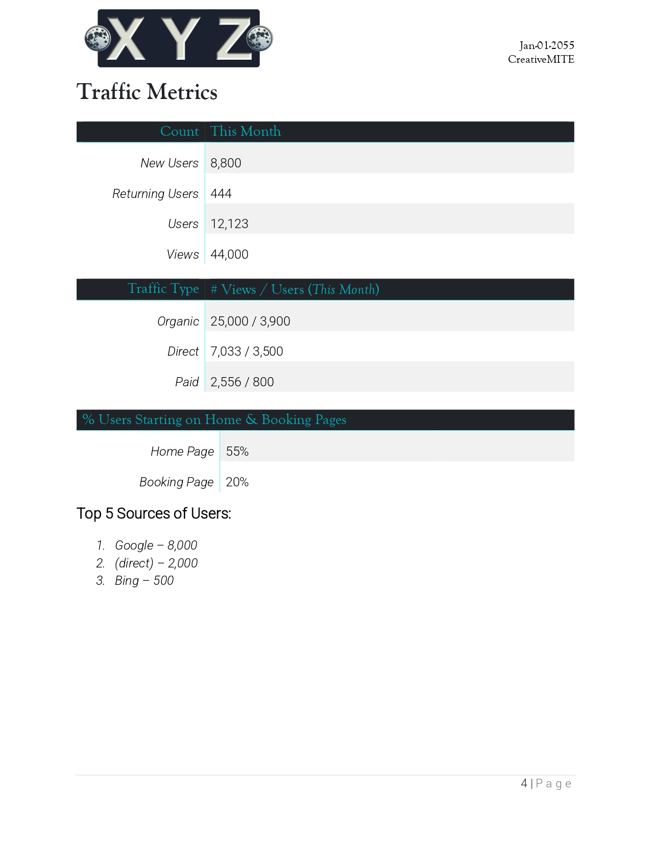 Traffic Metrics Page